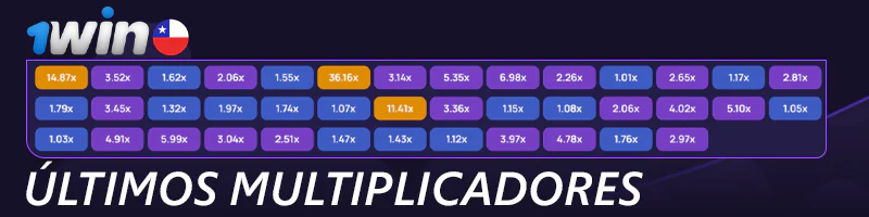 Última tabla de multiplicadores del juego Lucky Jet en el sitio web de 1win